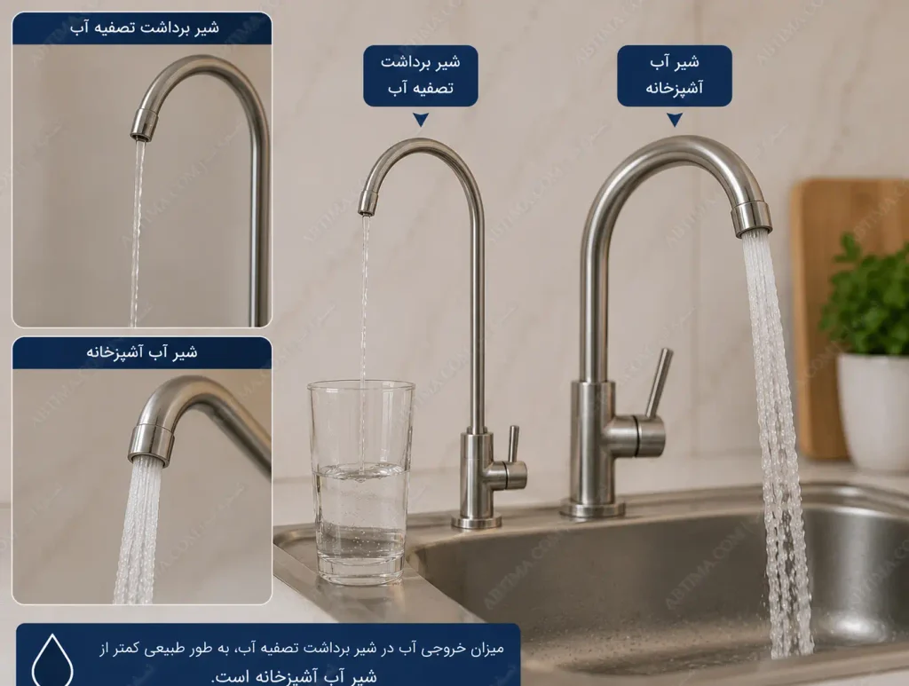 مقایسه میزان جریان آب شیر برداشت دستگاه تصفیه آب با شیر آب آشپزخانه